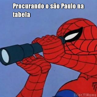 Procurando o so Paulo na
tabela 