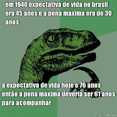 em 1940 expectativa de vida no brasil
era 45 anos e a pena mxima era de 30
anos a expectativa de vida hoje  76 anos
ento a pena mxima deveria ser 61 anos
para acompanhar